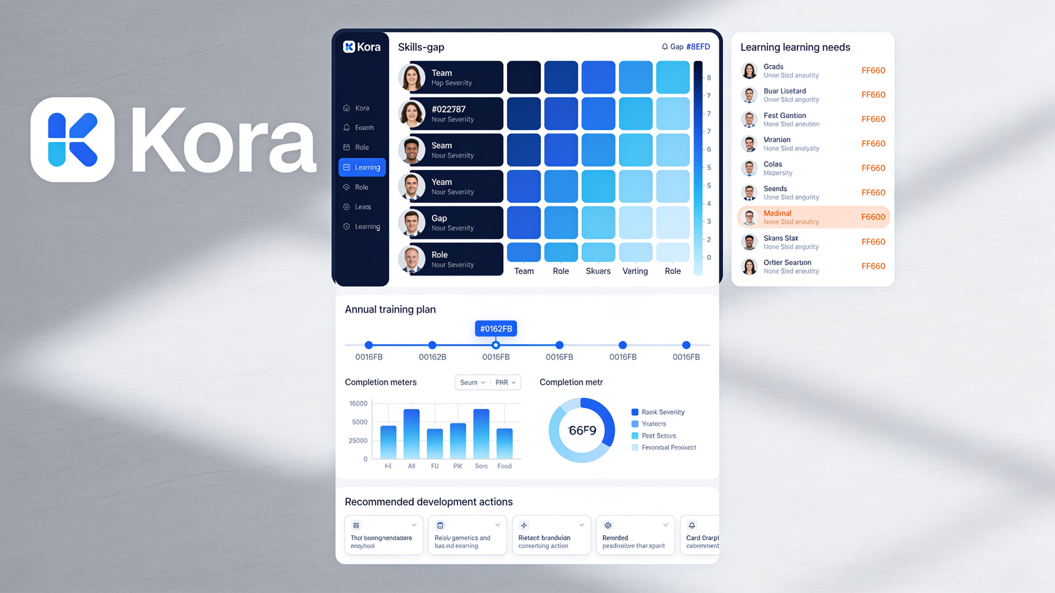 Visual conceptual de DNC y analítica de formación en Kora