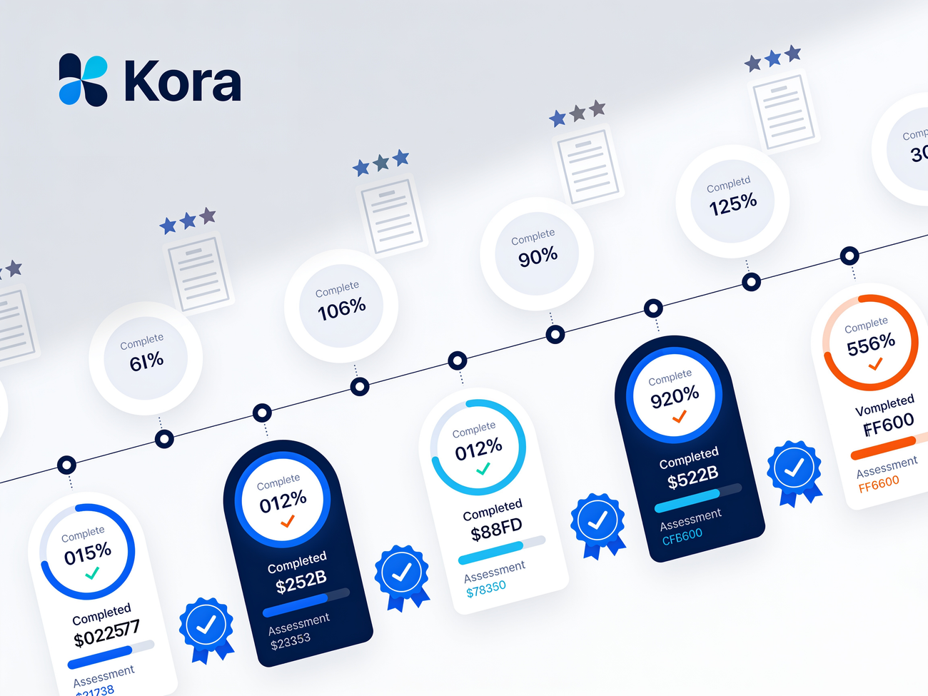 Visual conceptual de rutas de aprendizaje, progreso y certificados en Kora