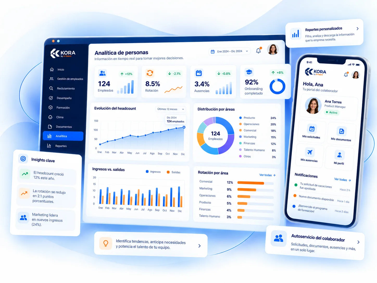 Visual conceptual de analítica de personas y autoservicio en Kora