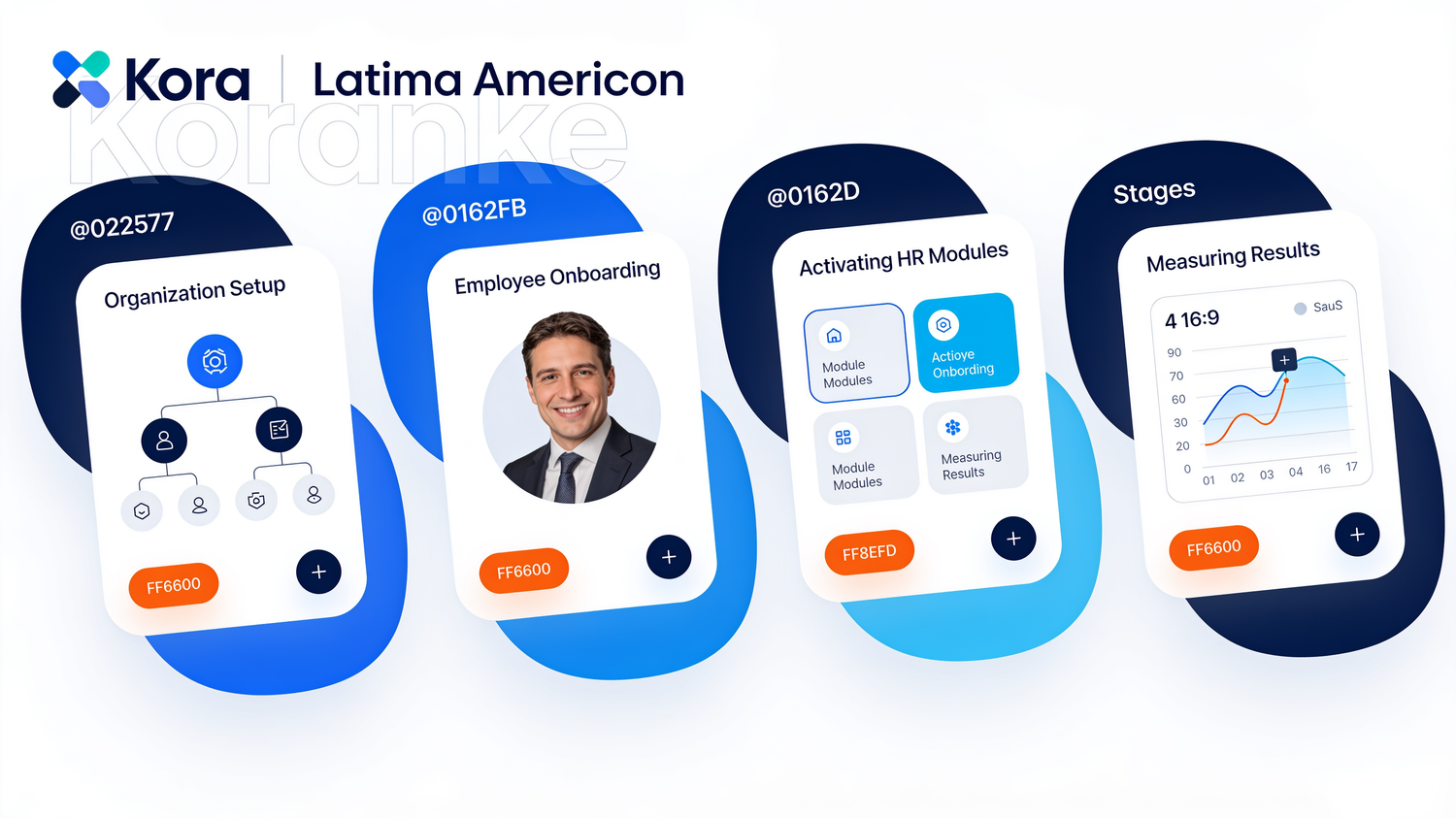 Ruta conceptual de configuración y adopción de Kora